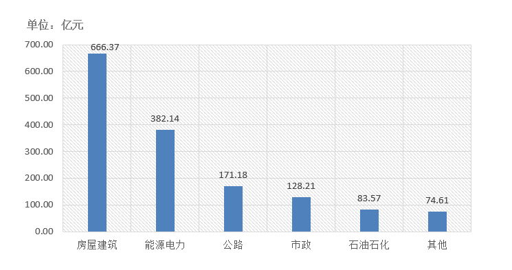 电子招标大数据分析简报（2020.12.28-2021.1.3）